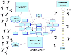 Diagram of a wiki